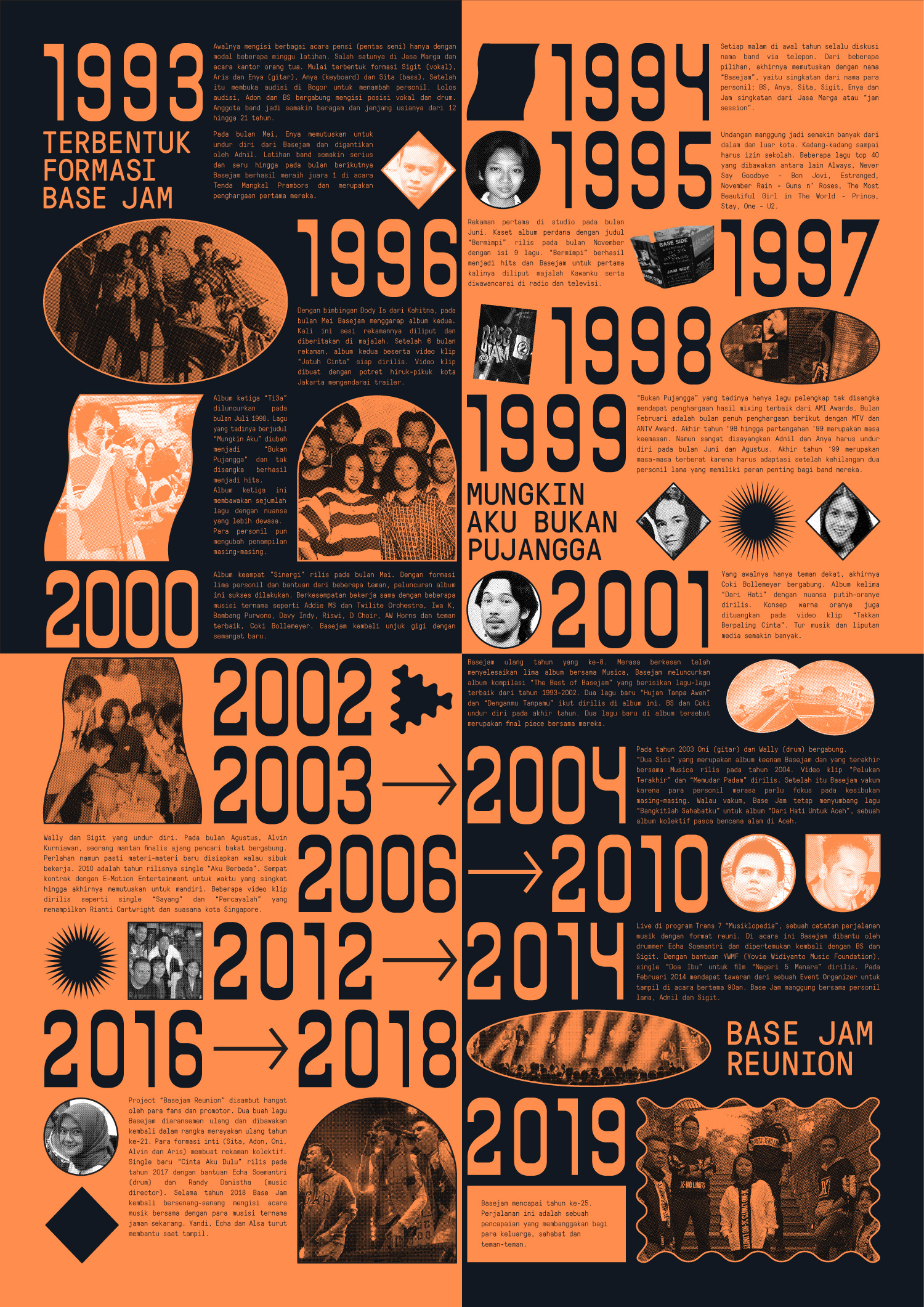 25 Years of Base Jam by The 1984 Jakarta