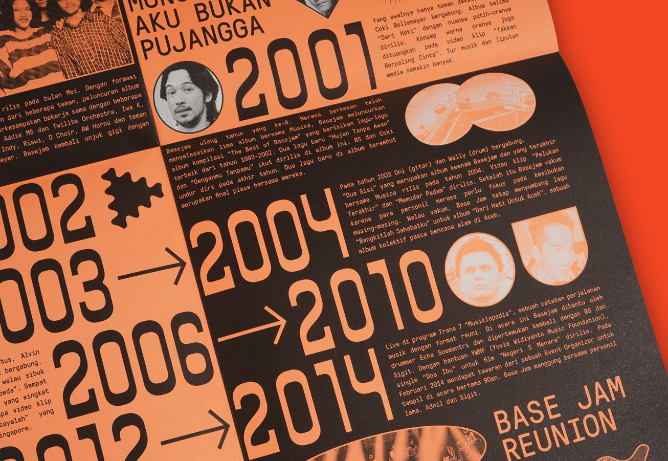 25 Years of Base Jam by The 1984 Jakarta