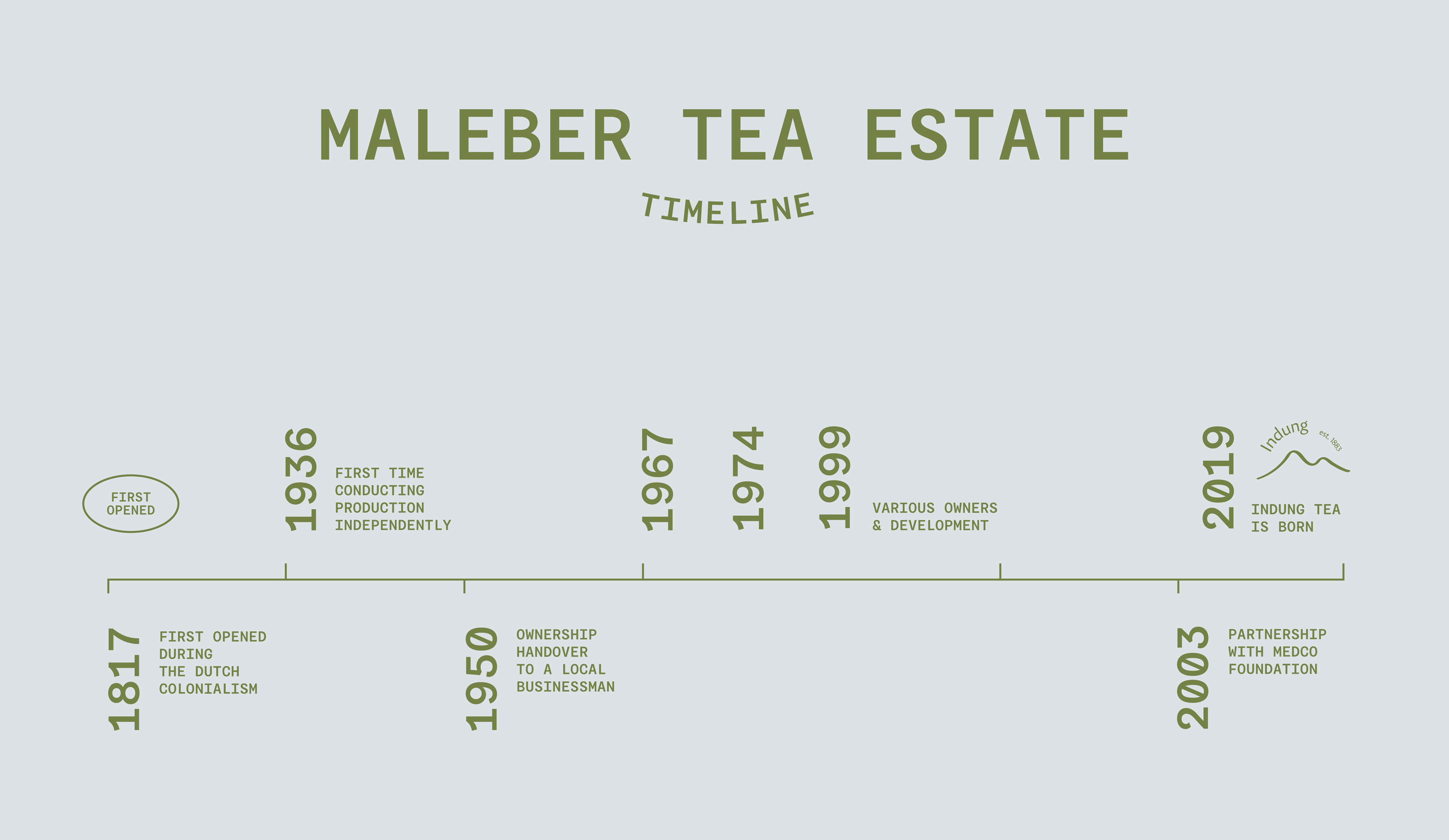 Indung Tea by The 1984 Jakarta